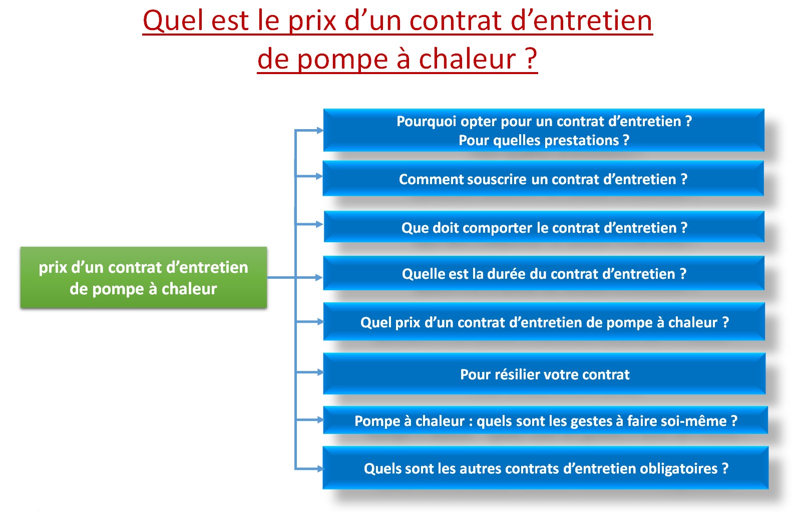 prix d’un contrat d’entretien de pompe à chaleur