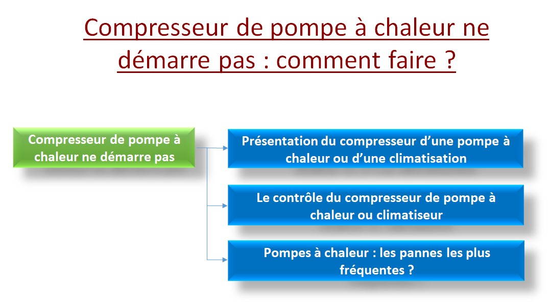 Compresseur de pompe à chaleur ne démarre pas