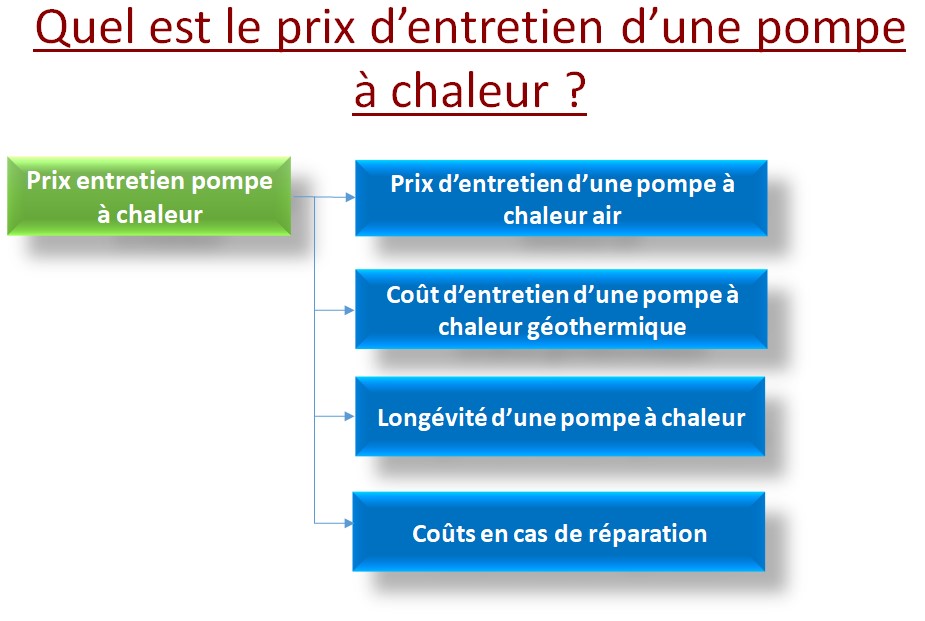 Prix entretien pompe à chaleur