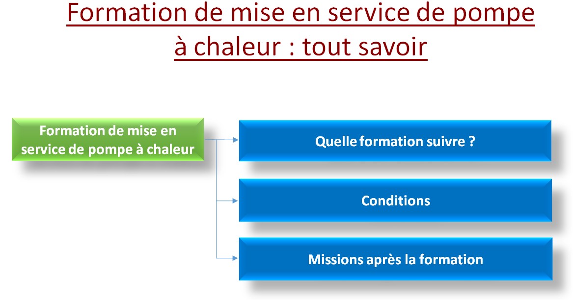 Formation de mise en service de pompe à chaleur