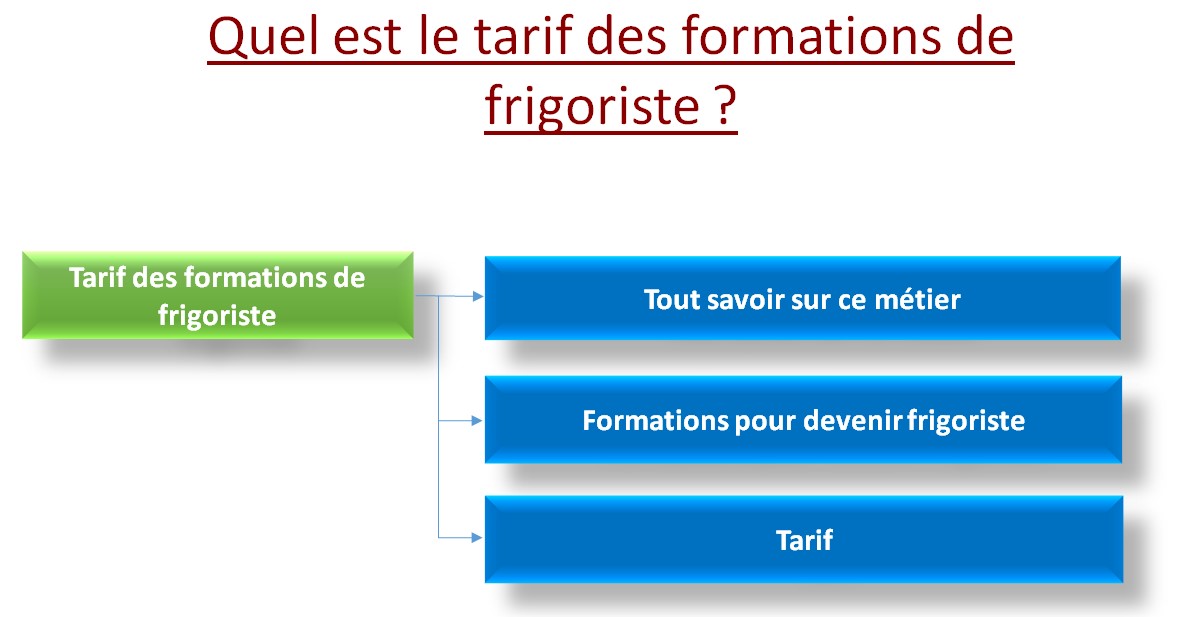 tarif des formations de frigoriste