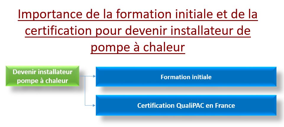 Devenir installateur pompe à chaleur