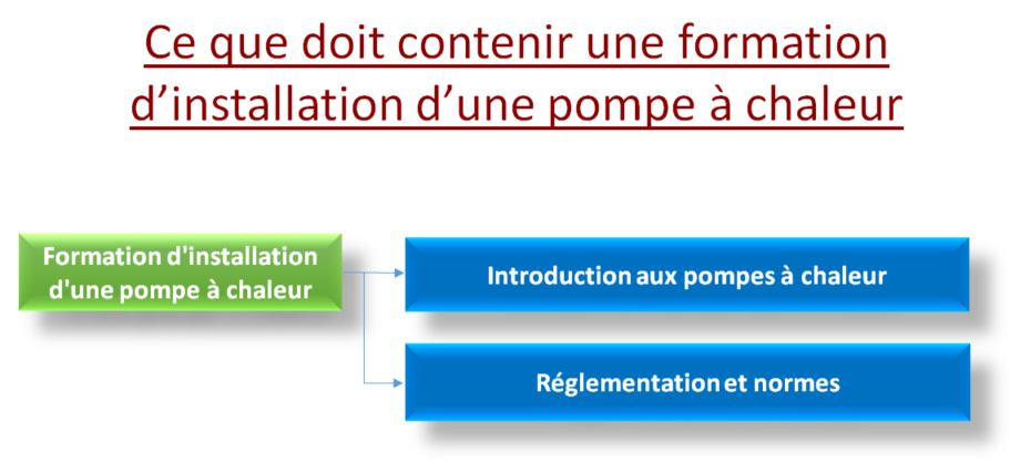 Formation d'installation d'une pompe à chaleur