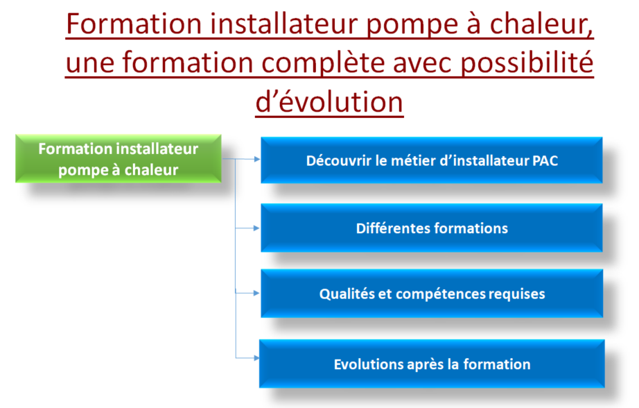 Formation installateur pompe à chaleur