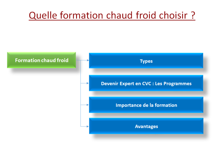 Site Expert En Climatisation Froid Et Chauffage - Froid et