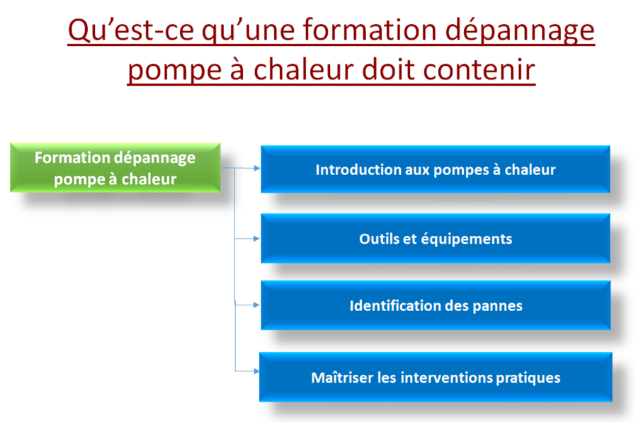 formation dépannage pompe à chaleur