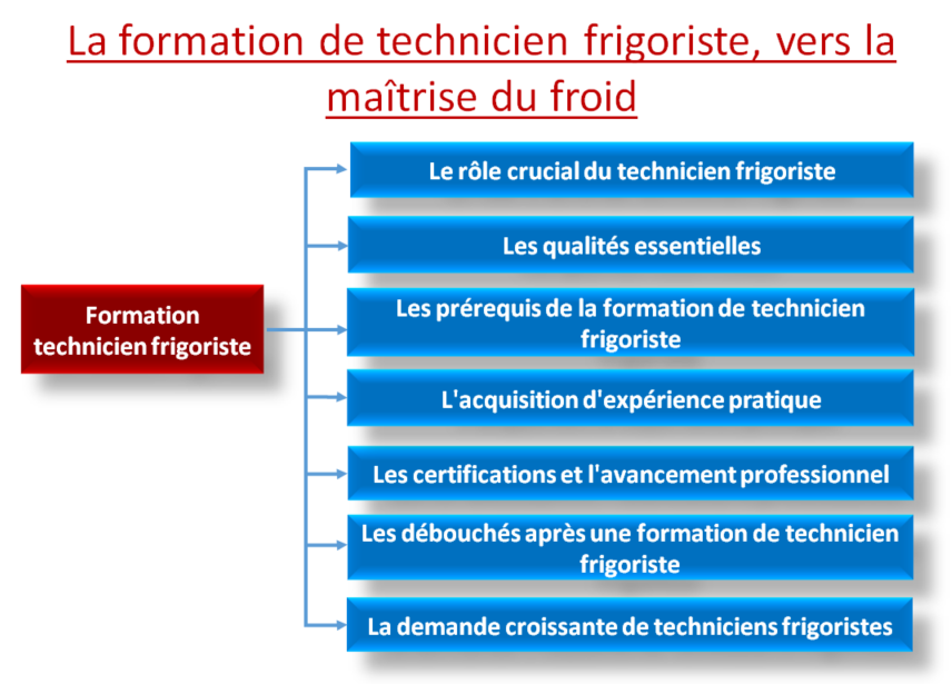 formation technicien frigoriste