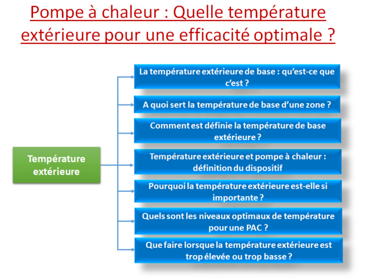 Température extérieure