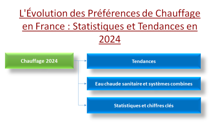 chauffage 2024