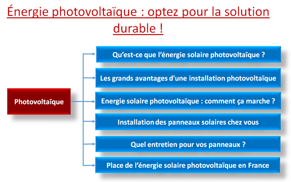 photovoltaïque