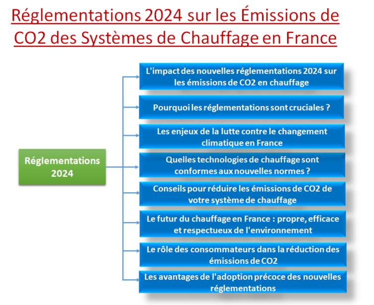 réglementations