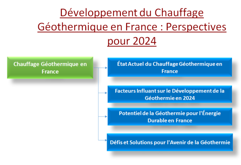 Chauffage Géothermique en France