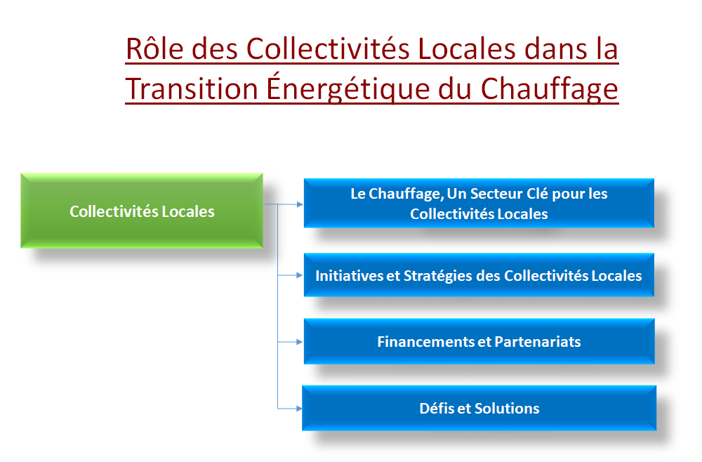 Collectivités Locales