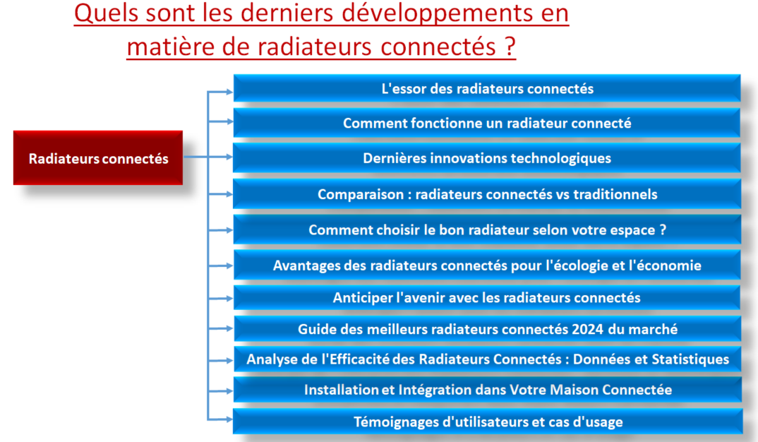 radiateurs connectés