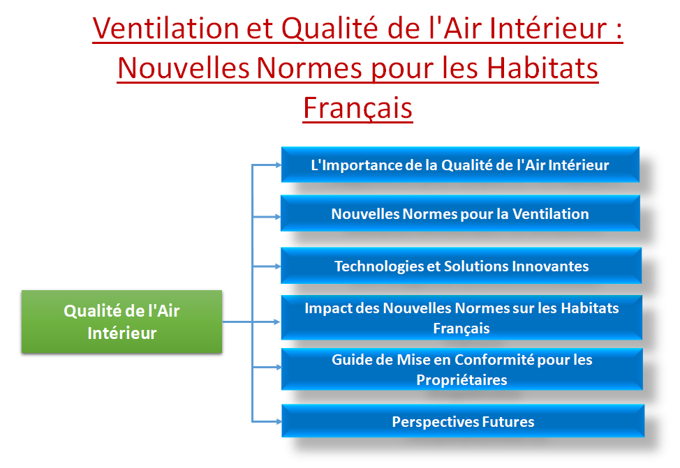 Qualité de l'Air Intérieur