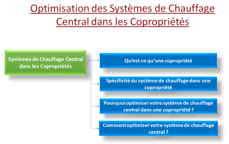 Systèmes de Chauffage Central dans les Copropriétés