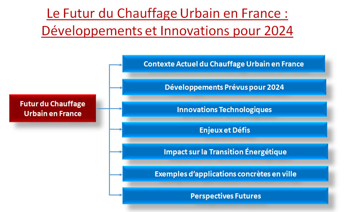 Futur du Chauffage Urbain en France