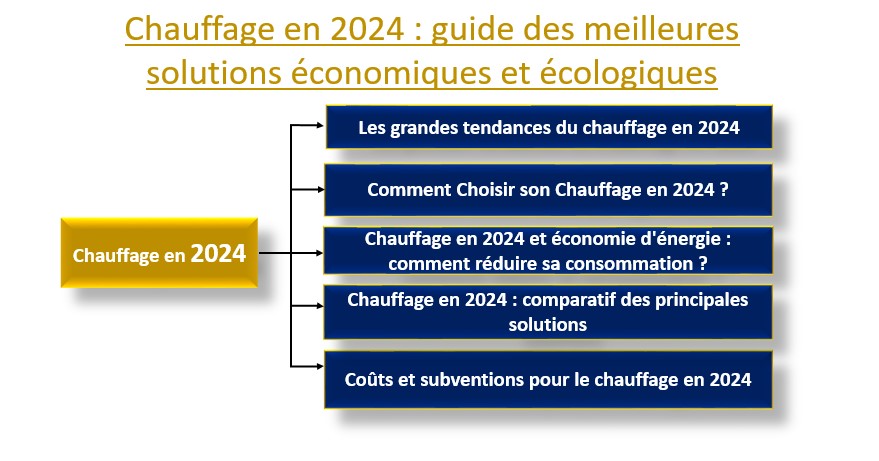 guide des meilleures solutions économiques et écologiques