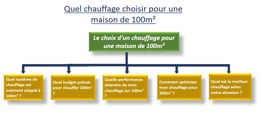Guide Comparatif 2024