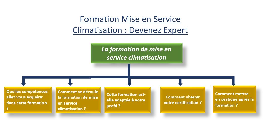 système de climatisation