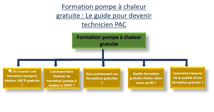 formation pompe à chaleur